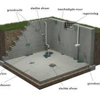waterdicht maken kelder