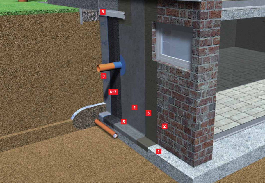 kelderafdichtingssystemen