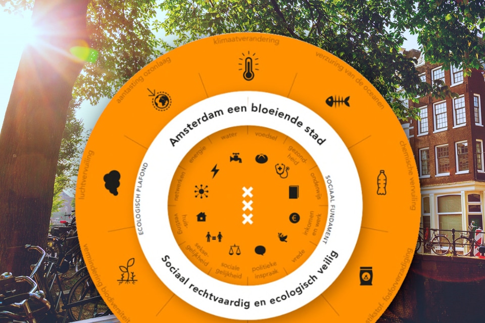 milieuvriendelijke methoden