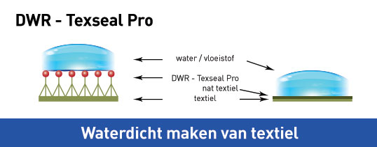 waterdicht te maken