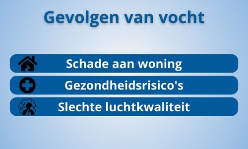 vocht in huis gezondheid