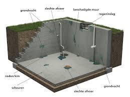 kelder waterdicht maken binnenkant