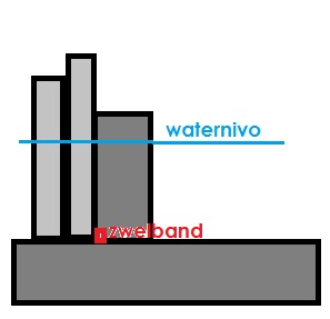 kimnaad kelder dichten