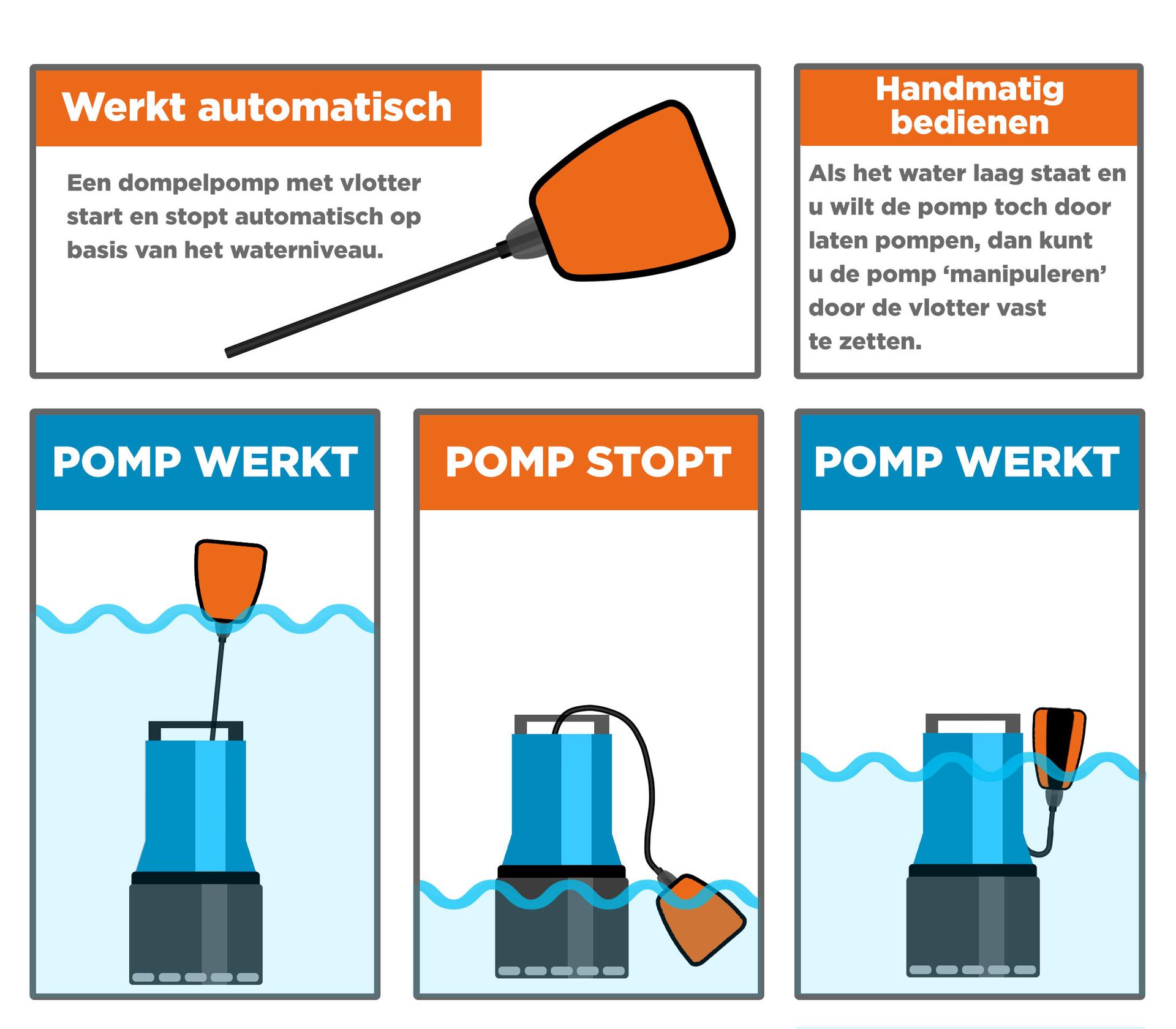 water in de kelder oplossingen